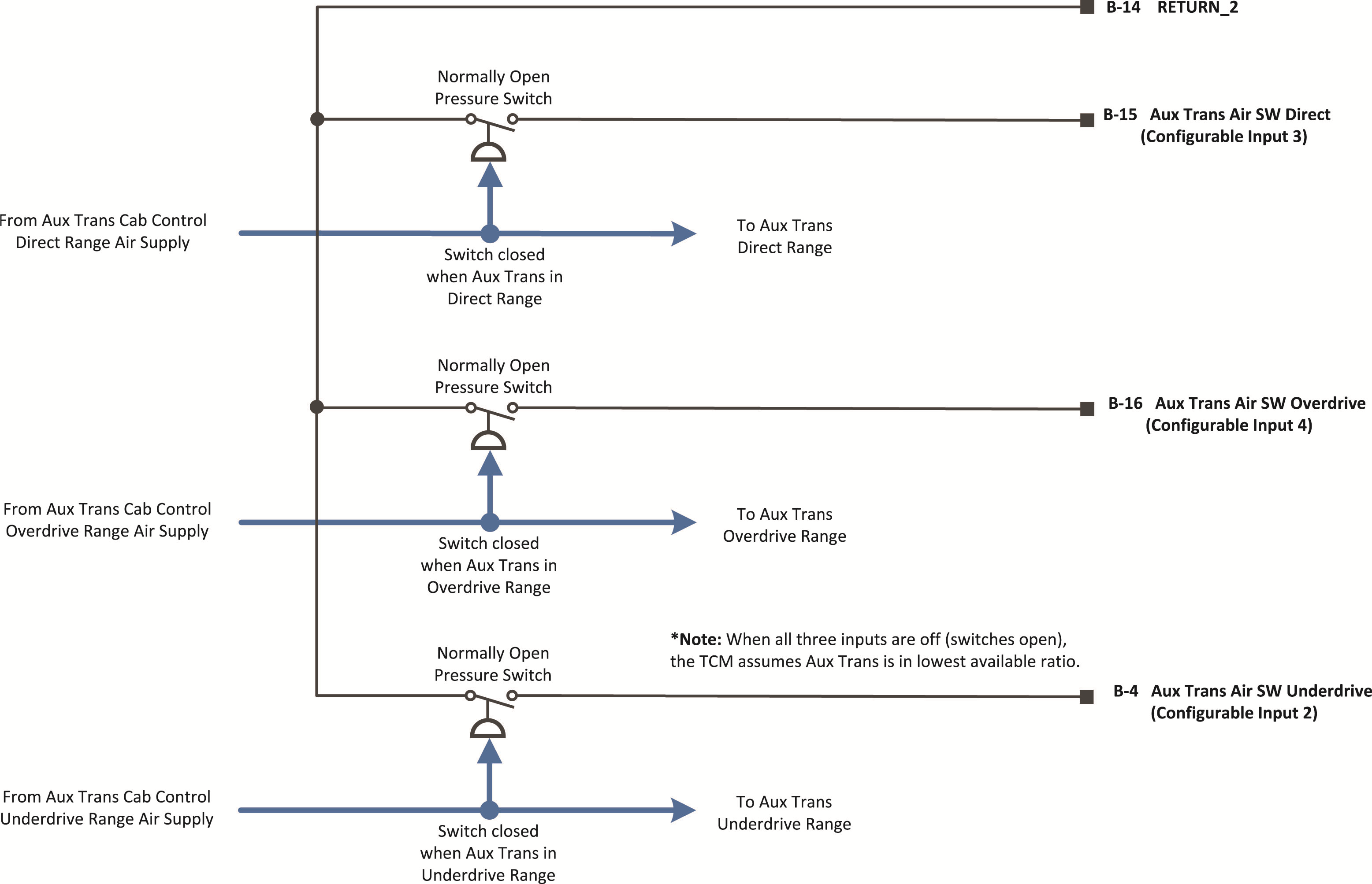 Images/_LineArt/TRIG2630_Pkg 44_4SpeedAuxTransLowUnderdriveDirectOverdrive.png